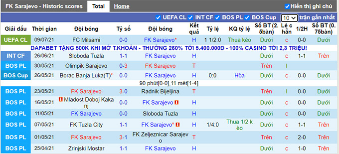 Nhận định, soi kèo Sarajevo vs Milsami, 2h ngày 16/7 - Ảnh 1