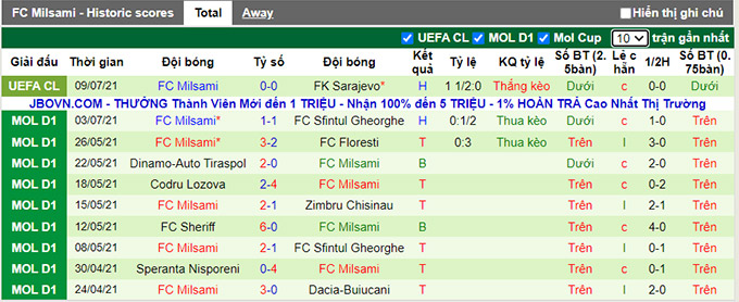 Nhận định, soi kèo Sarajevo vs Milsami, 2h ngày 16/7 - Ảnh 2