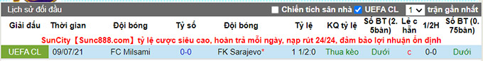 Nhận định, soi kèo Sarajevo vs Milsami, 2h ngày 16/7 - Ảnh 3