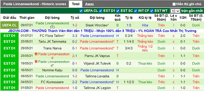 Nhận định, soi kèo Slask Wrocław vs Paide Linnameeskond, 2h ngày 16/7 - Ảnh 2