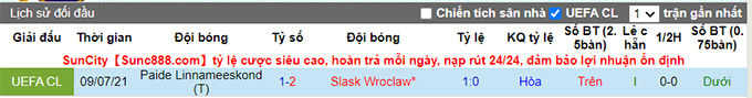 Nhận định, soi kèo Slask Wrocław vs Paide Linnameeskond, 2h ngày 16/7 - Ảnh 3
