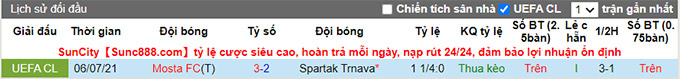 Nhận định, soi kèo Spartak Trnava vs Mosta, 1h45 ngày 16/7 - Ảnh 3