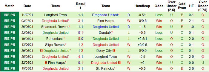 Nhận định, soi kèo St. Patrick’s Athletic vs Drogheda, 1h45 ngày 17/7 - Ảnh 2