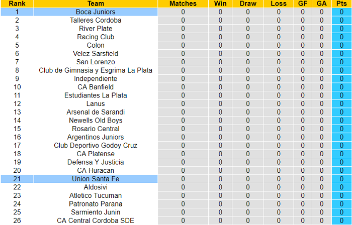 Nhận định, soi kèo Union Santa Fe vs Boca Juniors, 5h ngày 17/7 - Ảnh 4