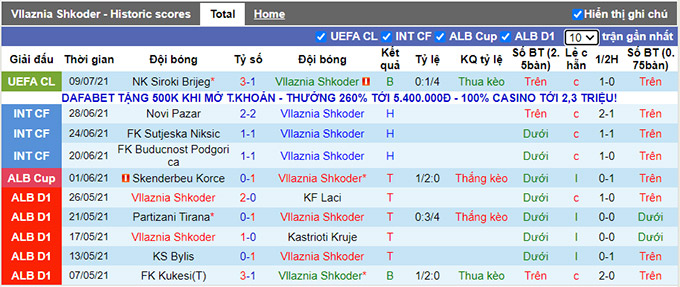 Nhận định, soi kèo Vllaznia Shkoder vs Siroki Brijeg, 2h ngày 16/7 - Ảnh 1
