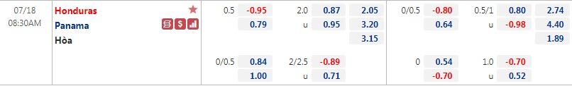 Biến động tỷ lệ kèo Panama vs Honduras, 8h ngày 18/7 - Ảnh 1