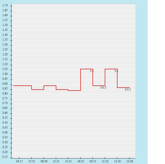 Biến động tỷ lệ kèo Panama vs Honduras, 8h ngày 18/7 - Ảnh 2