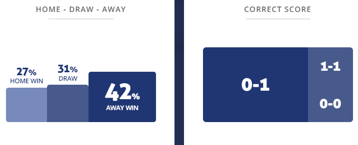 Máy tính dự đoán bóng đá 16/7: Toronto vs Orlando - Ảnh 2