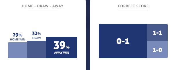 Máy tính dự đoán bóng đá 18/7: First Vienna vs Kapfenberg - Ảnh 1