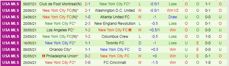 Nhận định, dự đoán Columbus Crew vs New York City, 6h37 ngày 18/7 - Ảnh 2