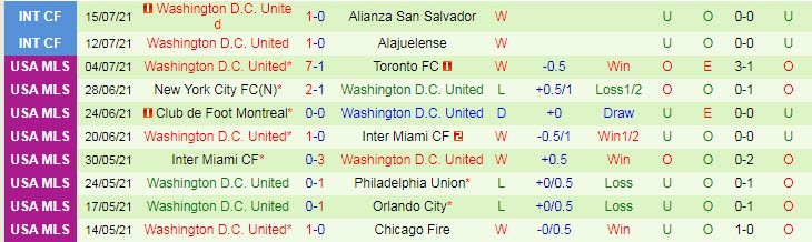 Nhận định, dự đoán Philadelphia Union vs DC United City, 6h37 ngày 18/7 - Ảnh 2