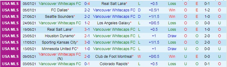 Nhận định, dự đoán Vancouver vs Los Angeles Galaxy, 9h07 ngày 18/7 - Ảnh 1