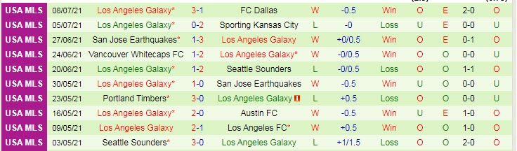 Nhận định, dự đoán Vancouver vs Los Angeles Galaxy, 9h07 ngày 18/7 - Ảnh 2