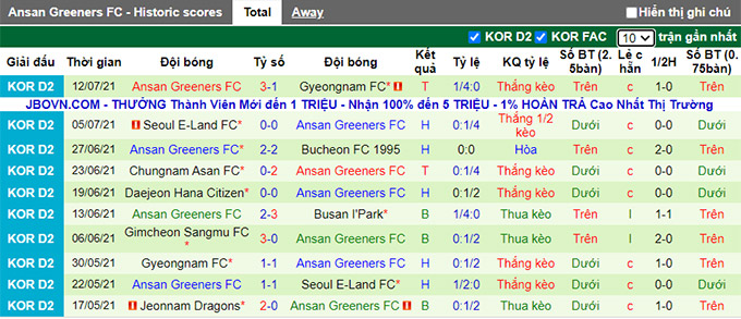 Nhận định, soi kèo Busan I'Park vs Ansan Greeners, 18h ngày 17/7 - Ảnh 2