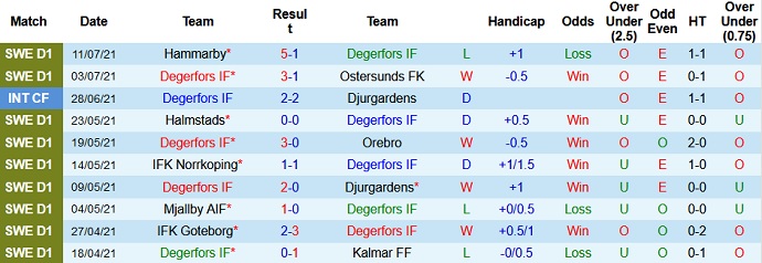 Nhận định, soi kèo Degerfors vs Malmö, 20h00 ngày 17/7 - Ảnh 2