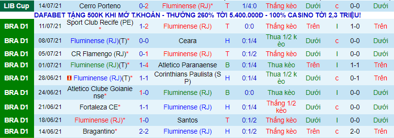 Nhận định, soi kèo Fluminense vs Gremio, 7h ngày 18/7 - Ảnh 2