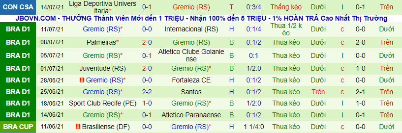 Nhận định, soi kèo Fluminense vs Gremio, 7h ngày 18/7 - Ảnh 3