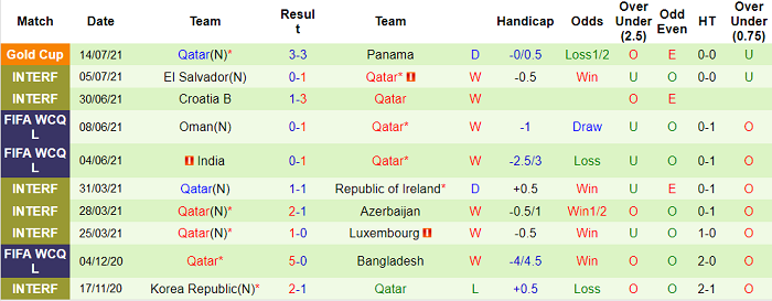 Nhận định, soi kèo Grenada vs Qatar, 6h30 ngày 18/7 - Ảnh 3