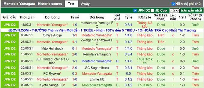Nhận định, soi kèo Jubilo Iwata vs Montedio Yamagata, 17h ngày 17/7 - Ảnh 2