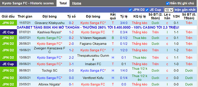 Nhận định, soi kèo Kyoto Sanga vs Albirex Niigata, 16h30 ngày 17/7 - Ảnh 1