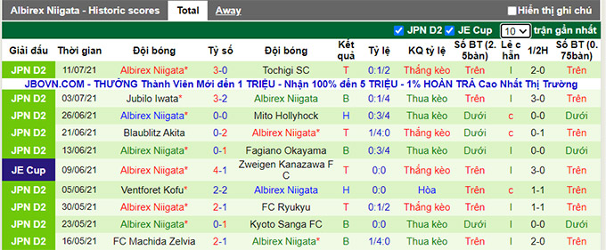 Nhận định, soi kèo Kyoto Sanga vs Albirex Niigata, 16h30 ngày 17/7 - Ảnh 2