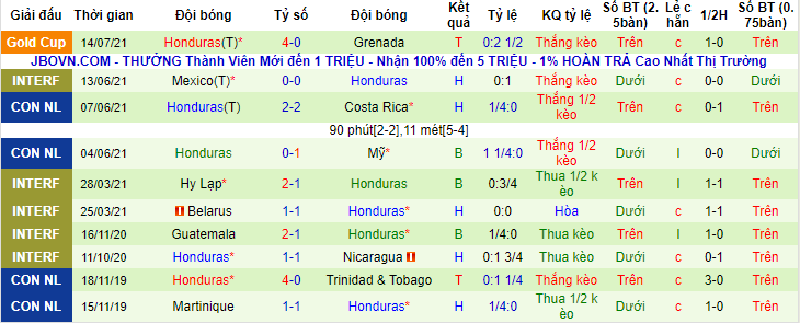 Nhận định, soi kèo Panama vs Honduras, 8h ngày 18/7 - Ảnh 2