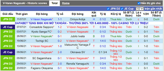 Nhận định, soi kèo V-Varen Nagasaki vs Giravanz Kitakyushu, 17h ngày 17/7 - Ảnh 1