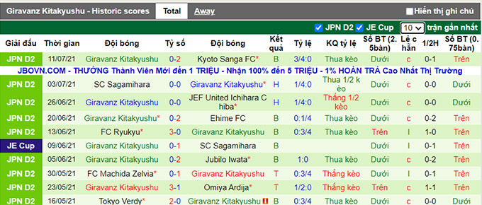 Nhận định, soi kèo V-Varen Nagasaki vs Giravanz Kitakyushu, 17h ngày 17/7 - Ảnh 2