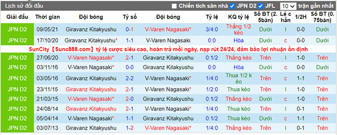 Nhận định, soi kèo V-Varen Nagasaki vs Giravanz Kitakyushu, 17h ngày 17/7 - Ảnh 3