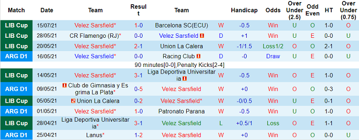 Nhận định, soi kèo Velez Sarsfield vs Racing Club, 6h15 ngày 18/7 - Ảnh 1