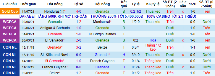 Soi kèo phạt góc Grenada vs Qatar, 6h30 ngày 18/7 - Ảnh 1