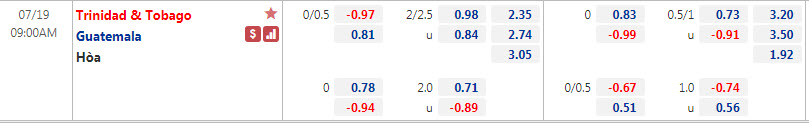 Biến động tỷ lệ kèo Guatemala vs Trinidad & Tobago, 9h ngày 19/7 - Ảnh 1