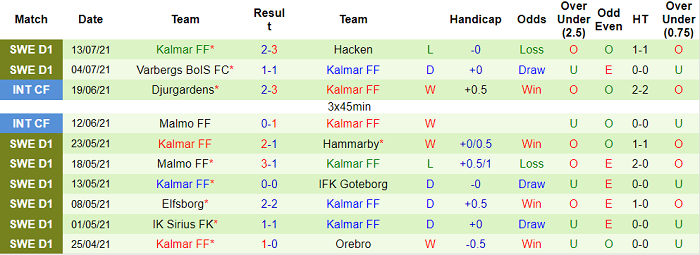 Nhận định, soi kèo AIK Fotboll vs Kalmar, 22h30 ngày 18/7 - Ảnh 2