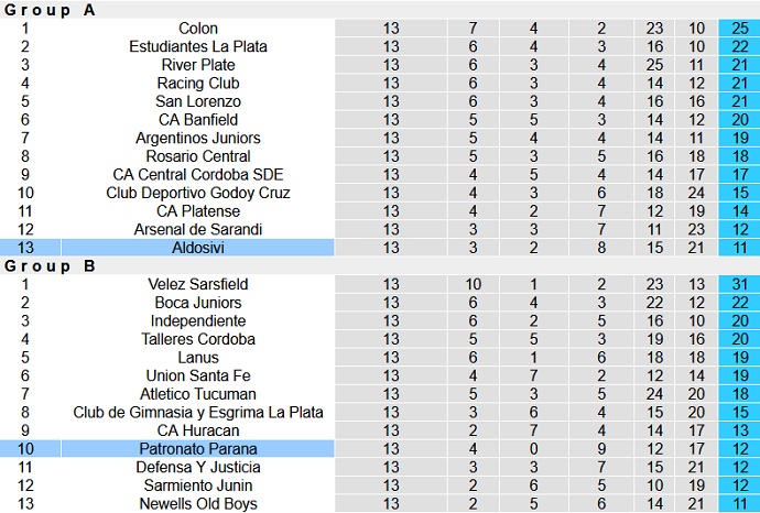 Nhận định, soi kèo Aldosivi vs Patronato, 23h30 ngày 17/7 - Ảnh 1