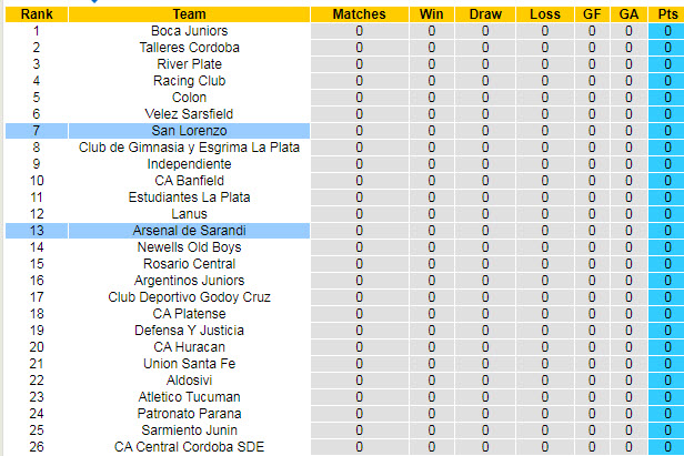 Nhận định, soi kèo Arsenal Sarandi vs San Lorenzo, 1h45 ngày 19/7 - Ảnh 4