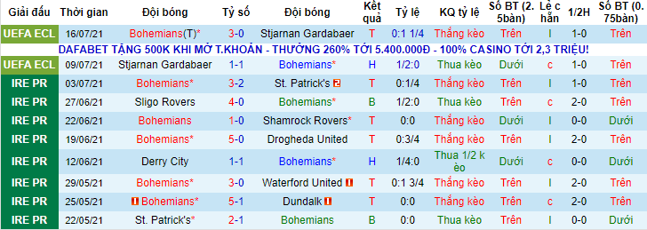Nhận định, soi kèo Bohemians vs Longford, 22h ngày 18/7 - Ảnh 1