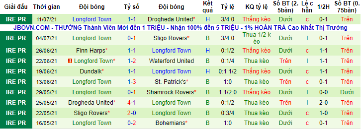 Nhận định, soi kèo Bohemians vs Longford, 22h ngày 18/7 - Ảnh 2