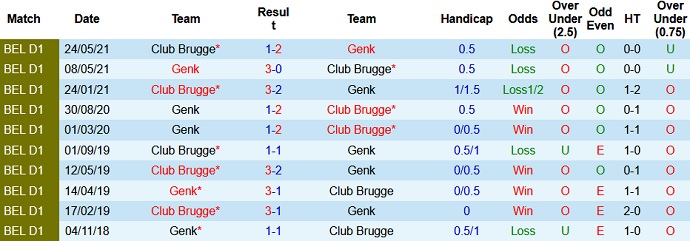 Nhận định, soi kèo Club Brugge vs KRC Genk, 1h45 ngày 18/7 - Ảnh 2