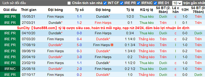 Nhận định, soi kèo Dundalk vs Finn Harps, 22h ngày 17/7 - Ảnh 3