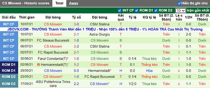 Nhận định, soi kèo Gaz Metan vs Mioveni, 22h30 ngày 17/7 - Ảnh 2