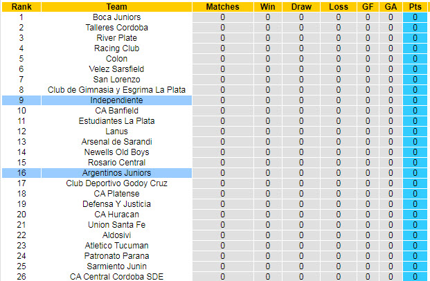 Nhận định, soi kèo Independiente vs Argentinos Juniors, 6h15 ngày 19/7 - Ảnh 4