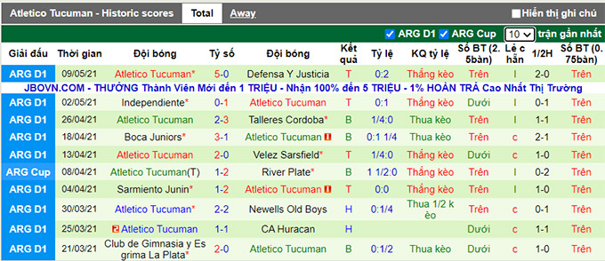 Nhận định, soi kèo Lanus vs Tucuman, 1h45 ngày 18/7 - Ảnh 2