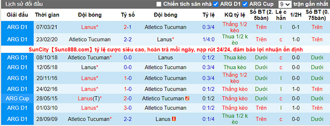 Nhận định, soi kèo Lanus vs Tucuman, 1h45 ngày 18/7 - Ảnh 3