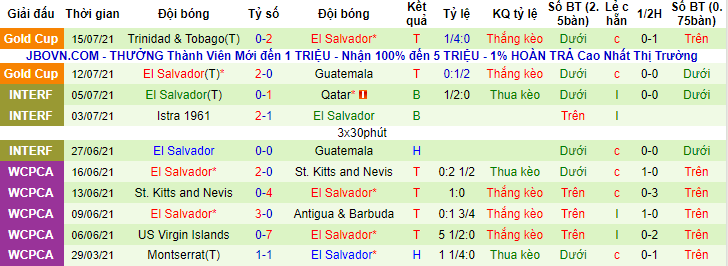 Nhận định, soi kèo Mexico vs El Salvador, 9h ngày 19/7 - Ảnh 2