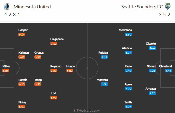 Nhận định, soi kèo Minnesota vs Seattle Sounders, 1h07 ngày 19/7 - Ảnh 4