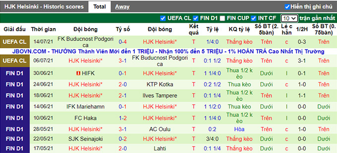 Nhận định, soi kèo Oulu vs HJK Helsinki, 22h30 ngày 17/7 - Ảnh 2