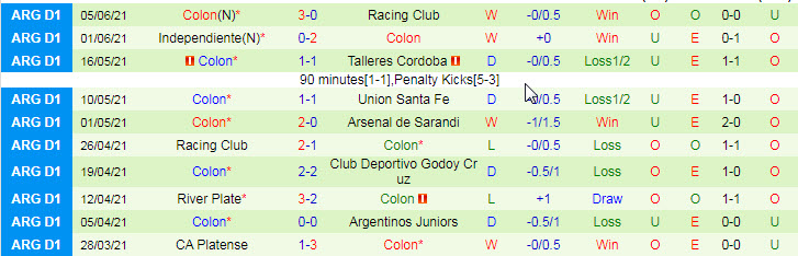 Nhận định, soi kèo River Plate vs Colon Santa Fe, 4h ngày 19/7 - Ảnh 2