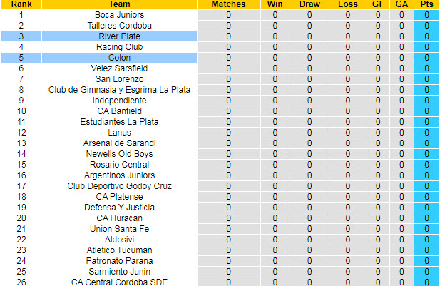 Nhận định, soi kèo River Plate vs Colon Santa Fe, 4h ngày 19/7 - Ảnh 4