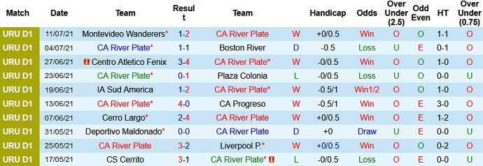 Nhận định, soi kèo River Plate vs Rentistas, 22h45 ngày 17/7 - Ảnh 2