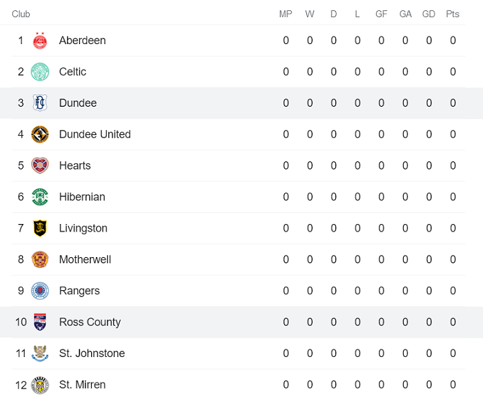 Nhận định, soi kèo Ross County vs Dundee, 21h ngày 18/7 - Ảnh 4
